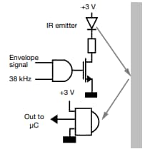Vishay Semiconductors TSSP770赤外線トランシーバ